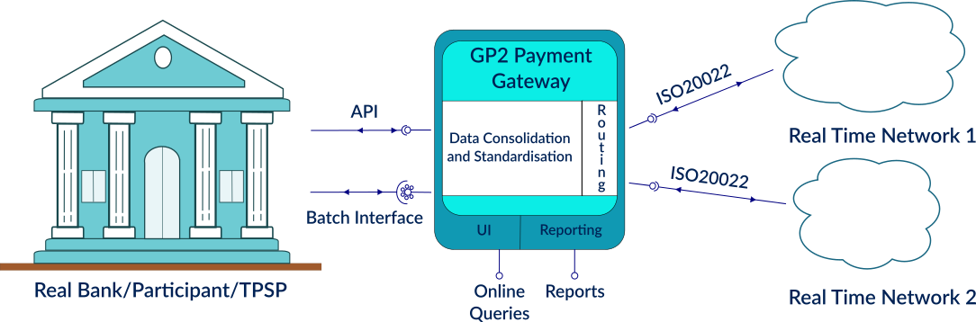 GP2 Payment Gateway